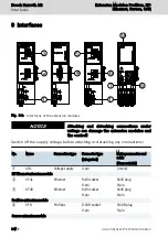 Preview for 20 page of Bosch Rexroth IndraControl XFE 01.1 Series Operating Instructions Manual