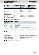 Preview for 21 page of Bosch Rexroth IndraControl XFE 01.1 Series Operating Instructions Manual