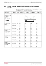 Preview for 46 page of Bosch Rexroth IndraDrive C HCS03.1 Planning Manual