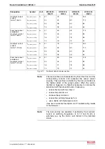 Preview for 47 page of Bosch Rexroth IndraDrive C HCS03.1 Planning Manual