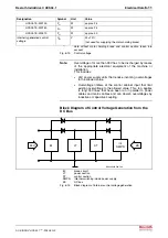 Preview for 49 page of Bosch Rexroth IndraDrive C HCS03.1 Planning Manual