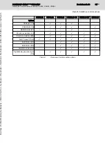 Предварительный просмотр 33 страницы Bosch Rexroth IndraDrive CDB02 Project Planning Manual