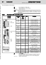 Предварительный просмотр 40 страницы Bosch Rexroth IndraDrive CDB02 Project Planning Manual