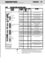 Предварительный просмотр 43 страницы Bosch Rexroth IndraDrive CDB02 Project Planning Manual