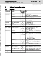 Предварительный просмотр 63 страницы Bosch Rexroth IndraDrive CDB02 Project Planning Manual