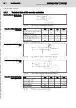 Preview for 98 page of Bosch Rexroth IndraDrive CDB02 Project Planning Manual