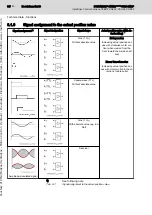 Preview for 100 page of Bosch Rexroth IndraDrive CDB02 Project Planning Manual