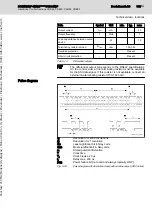 Preview for 105 page of Bosch Rexroth IndraDrive CDB02 Project Planning Manual