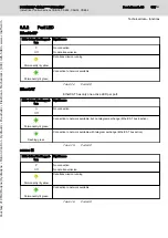 Preview for 107 page of Bosch Rexroth IndraDrive CDB02 Project Planning Manual