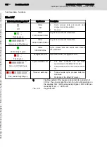 Preview for 110 page of Bosch Rexroth IndraDrive CDB02 Project Planning Manual