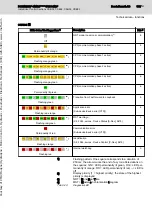 Preview for 111 page of Bosch Rexroth IndraDrive CDB02 Project Planning Manual