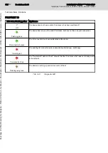 Preview for 112 page of Bosch Rexroth IndraDrive CDB02 Project Planning Manual