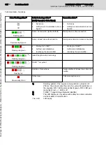 Preview for 116 page of Bosch Rexroth IndraDrive CDB02 Project Planning Manual