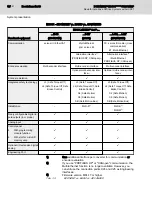 Preview for 14 page of Bosch Rexroth IndraDrive CsDrive System with HCS01 Project Planning Manual