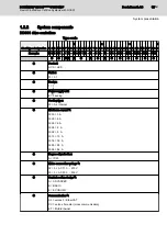 Preview for 19 page of Bosch Rexroth IndraDrive CsDrive System with HCS01 Project Planning Manual