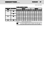 Preview for 21 page of Bosch Rexroth IndraDrive CsDrive System with HCS01 Project Planning Manual