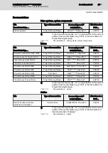 Preview for 27 page of Bosch Rexroth IndraDrive CsDrive System with HCS01 Project Planning Manual