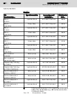 Preview for 28 page of Bosch Rexroth IndraDrive CsDrive System with HCS01 Project Planning Manual