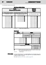 Preview for 44 page of Bosch Rexroth IndraDrive CsDrive System with HCS01 Project Planning Manual