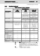 Preview for 45 page of Bosch Rexroth IndraDrive CsDrive System with HCS01 Project Planning Manual