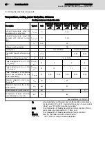 Preview for 66 page of Bosch Rexroth IndraDrive CsDrive System with HCS01 Project Planning Manual