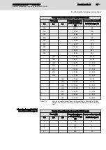Preview for 91 page of Bosch Rexroth IndraDrive CsDrive System with HCS01 Project Planning Manual