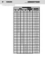 Preview for 94 page of Bosch Rexroth IndraDrive CsDrive System with HCS01 Project Planning Manual