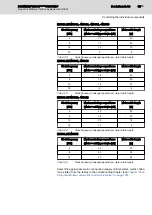 Preview for 99 page of Bosch Rexroth IndraDrive CsDrive System with HCS01 Project Planning Manual
