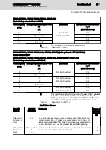 Preview for 101 page of Bosch Rexroth IndraDrive CsDrive System with HCS01 Project Planning Manual