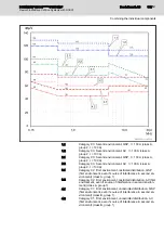 Preview for 103 page of Bosch Rexroth IndraDrive CsDrive System with HCS01 Project Planning Manual