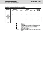 Preview for 105 page of Bosch Rexroth IndraDrive CsDrive System with HCS01 Project Planning Manual