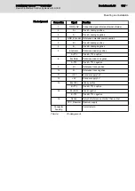 Preview for 135 page of Bosch Rexroth IndraDrive CsDrive System with HCS01 Project Planning Manual