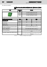 Preview for 138 page of Bosch Rexroth IndraDrive CsDrive System with HCS01 Project Planning Manual