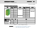 Preview for 167 page of Bosch Rexroth IndraDrive CsDrive System with HCS01 Project Planning Manual