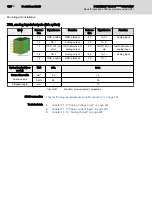 Preview for 168 page of Bosch Rexroth IndraDrive CsDrive System with HCS01 Project Planning Manual