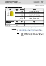 Preview for 171 page of Bosch Rexroth IndraDrive CsDrive System with HCS01 Project Planning Manual