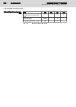 Preview for 202 page of Bosch Rexroth IndraDrive CsDrive System with HCS01 Project Planning Manual