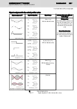 Preview for 203 page of Bosch Rexroth IndraDrive CsDrive System with HCS01 Project Planning Manual