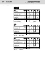 Preview for 206 page of Bosch Rexroth IndraDrive CsDrive System with HCS01 Project Planning Manual