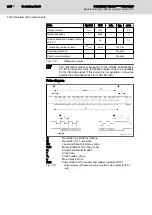 Preview for 208 page of Bosch Rexroth IndraDrive CsDrive System with HCS01 Project Planning Manual