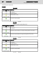 Preview for 210 page of Bosch Rexroth IndraDrive CsDrive System with HCS01 Project Planning Manual