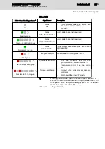 Preview for 213 page of Bosch Rexroth IndraDrive CsDrive System with HCS01 Project Planning Manual