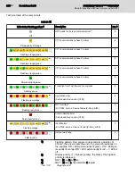 Preview for 214 page of Bosch Rexroth IndraDrive CsDrive System with HCS01 Project Planning Manual