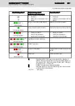 Preview for 219 page of Bosch Rexroth IndraDrive CsDrive System with HCS01 Project Planning Manual