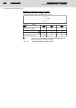 Preview for 222 page of Bosch Rexroth IndraDrive CsDrive System with HCS01 Project Planning Manual