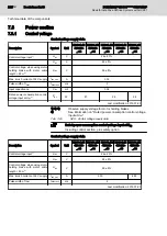 Preview for 234 page of Bosch Rexroth IndraDrive CsDrive System with HCS01 Project Planning Manual