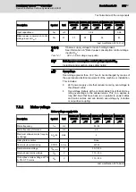 Preview for 235 page of Bosch Rexroth IndraDrive CsDrive System with HCS01 Project Planning Manual