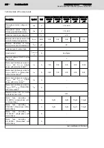 Preview for 236 page of Bosch Rexroth IndraDrive CsDrive System with HCS01 Project Planning Manual