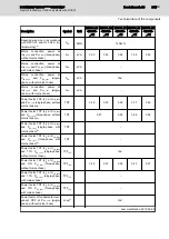 Preview for 237 page of Bosch Rexroth IndraDrive CsDrive System with HCS01 Project Planning Manual