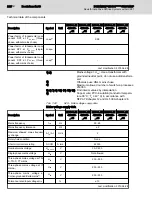 Preview for 238 page of Bosch Rexroth IndraDrive CsDrive System with HCS01 Project Planning Manual